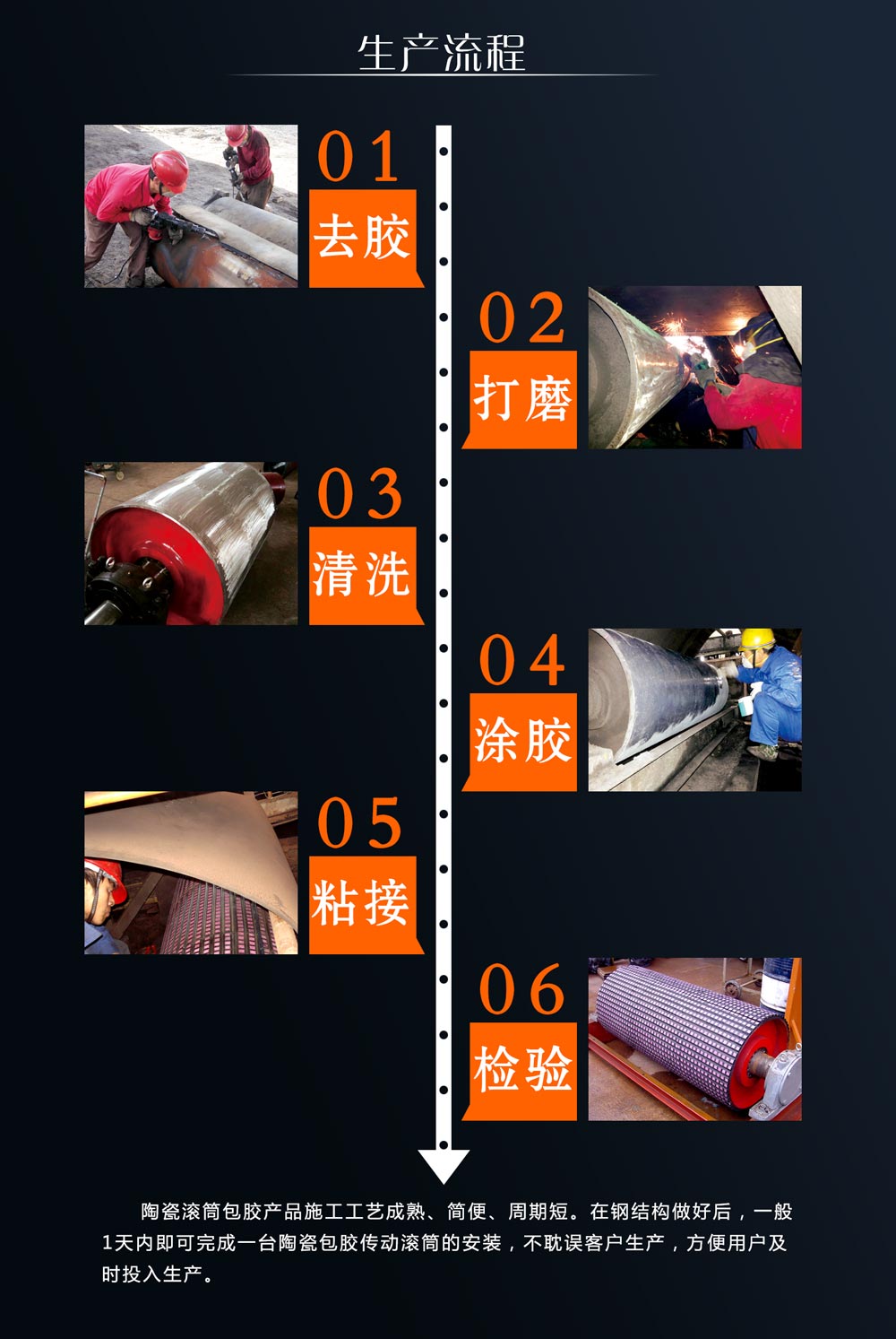 湖南欧亚国际耐磨陶瓷滚筒包胶